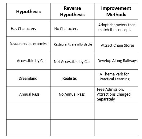 Reverse Thinking Method Example