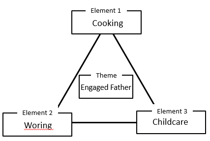 Stupa Ideation Method Example 2