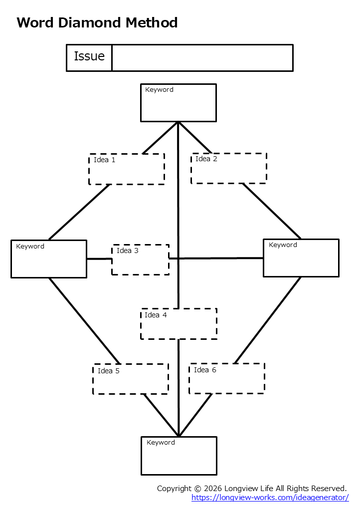 Word Diamond Method Diagram