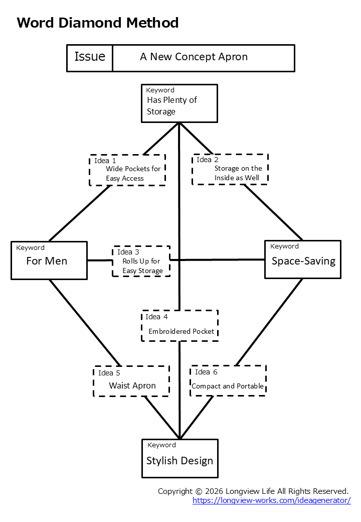 Word Diamond Example Diagram