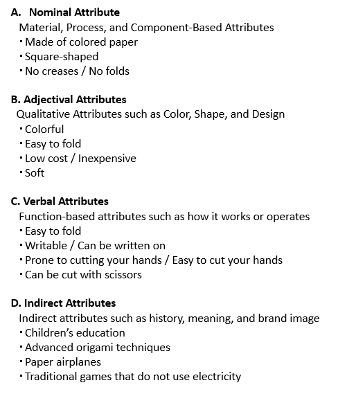 How to use the Attribute Listing Method