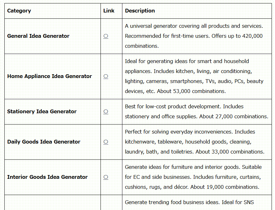 Category-Based Idea Generator Links