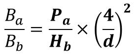 Converse's Law