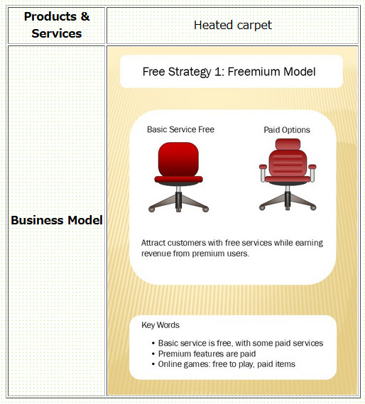 How to Use the Business Model Generator