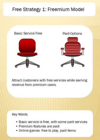 Business Model Generator Usage Example 2