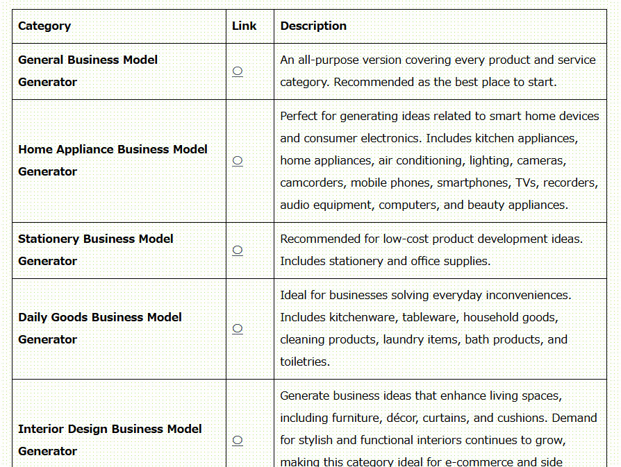Category-Based business Method List