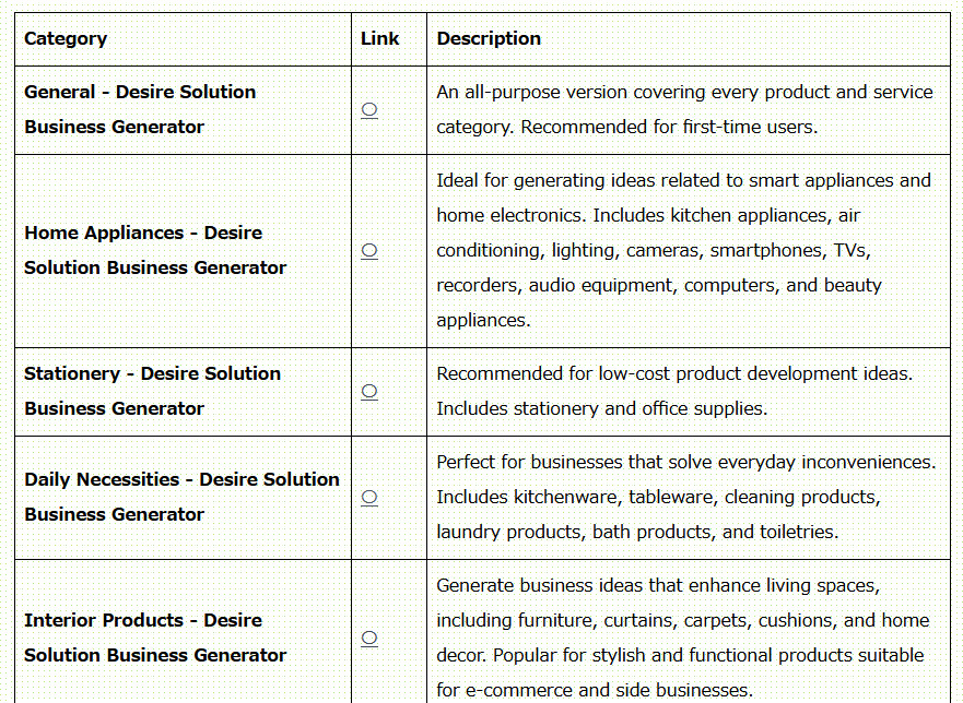 Category-Based Idea Generator Link Collection