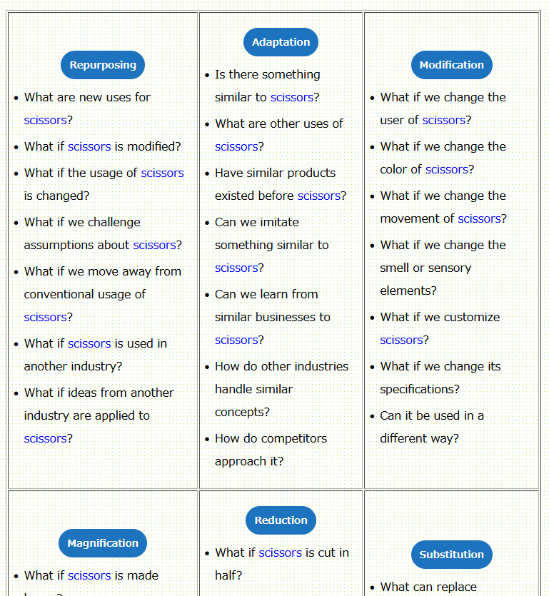 Osborn's Checklist Result