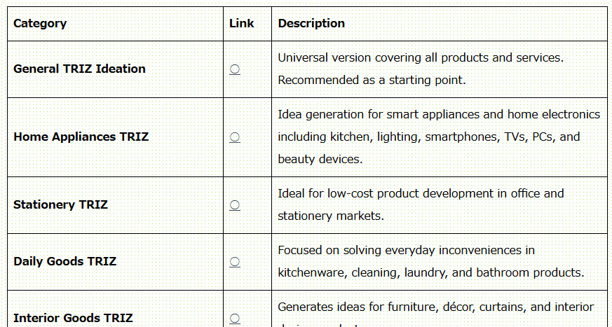 Category-Based TRIZ Idea Generation List