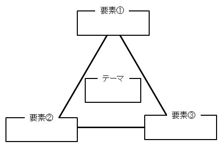ストゥーパ（△）