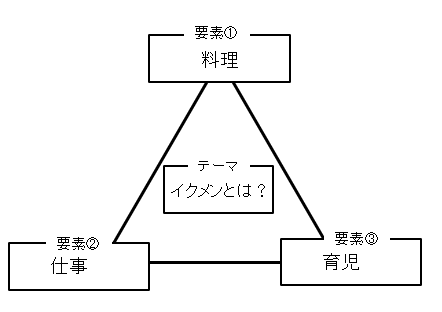 ストゥーパ発想法実例2