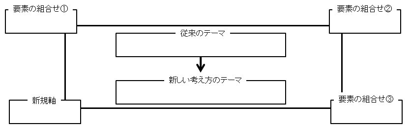 ストゥーパ（□）