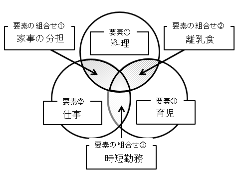 ストゥーパ発想法実例3