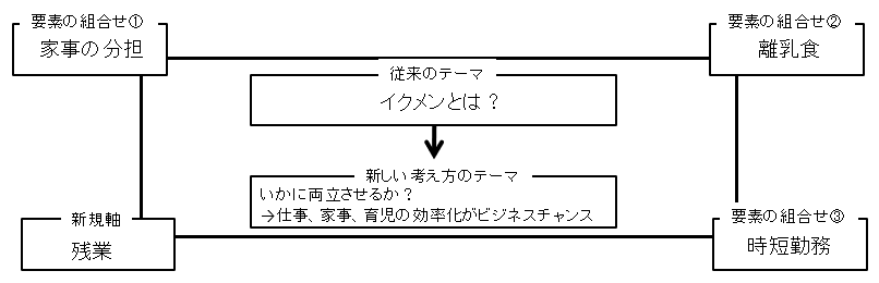 ストゥーパ発想法実例4