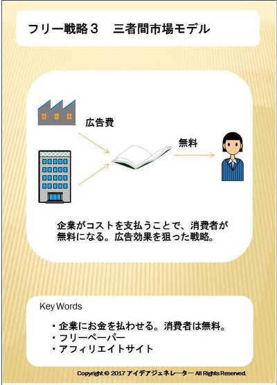 ビジネスモデルジェネレーター使用方法2