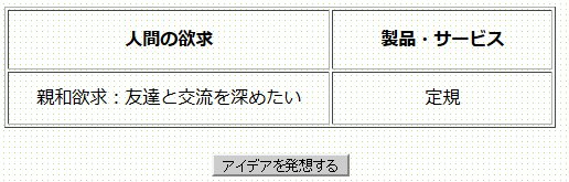 欲求解決ビジネスジェネレーター