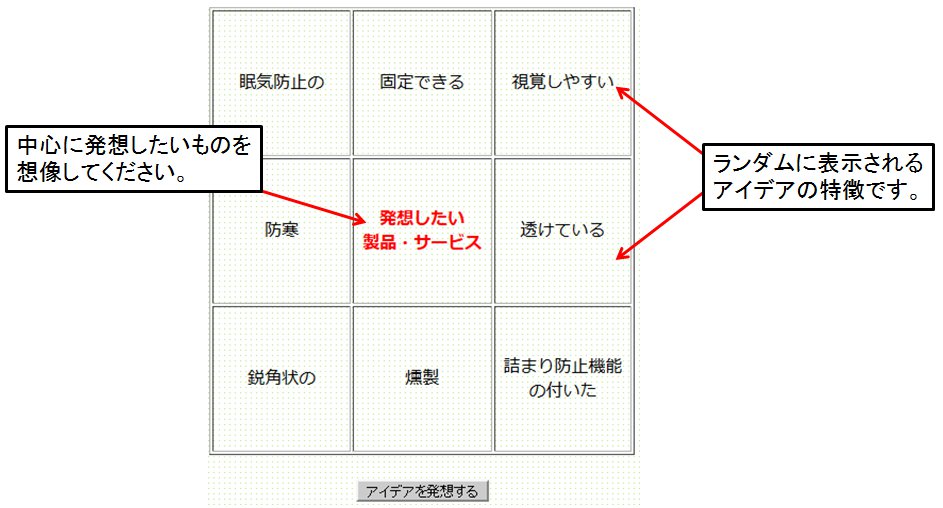 ランダム・マンダラートの使用方法