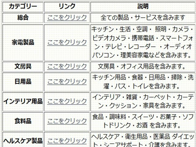カテゴリー別TRIZ発想法の一覧