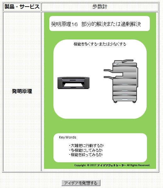 TRIZ発想法の使用方法